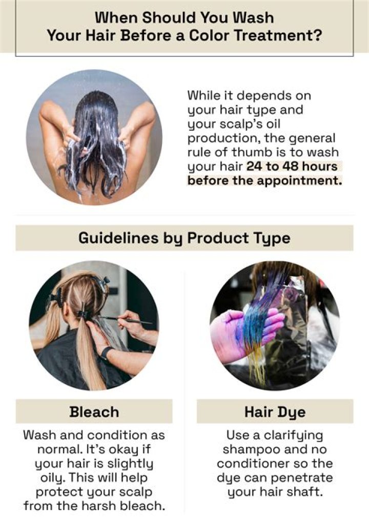Should you wash your hair before using Color Oops?