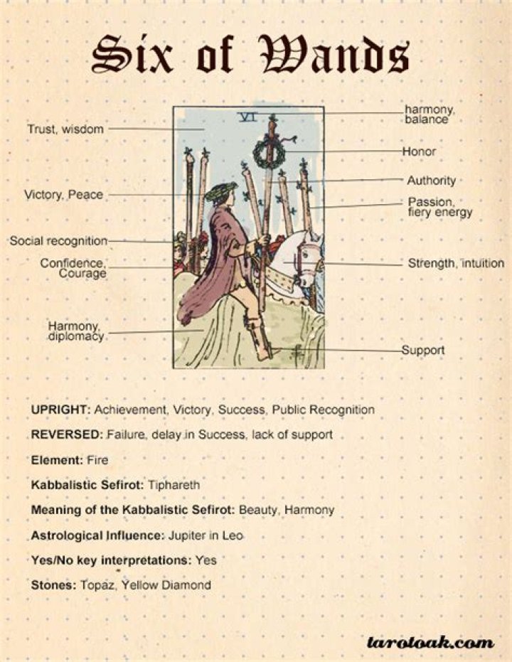 Six of Wands Tarot Card Meaning