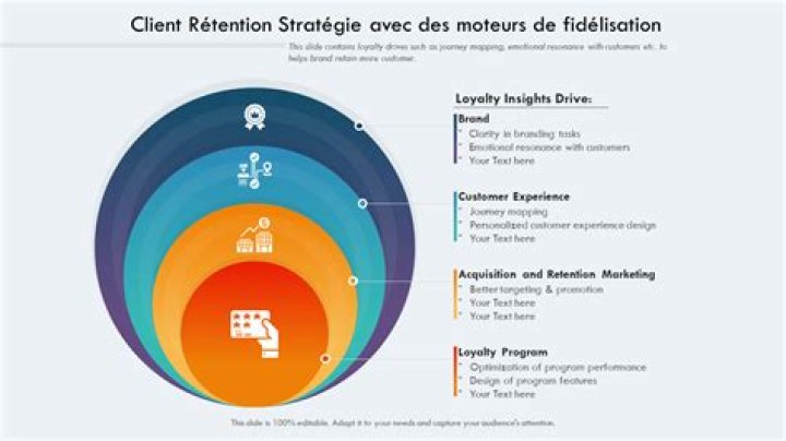 Stratégie de fidélisation client : tendances et exemples