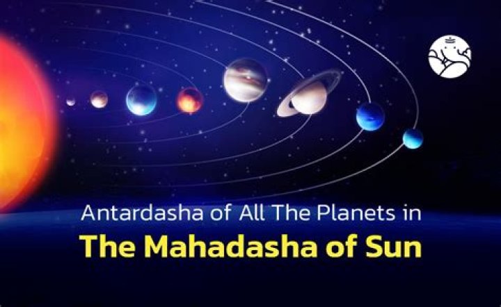 Sun Mahadasha - The Antardasha of All Planets in The Mahadasha of the Sun