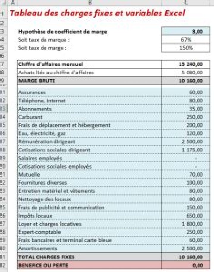 Tableau charges fixes et variables Excel : listez-les