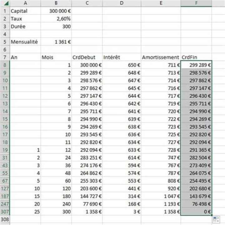 Tableau d’amortissement Excel gratuit : le modèle idéal