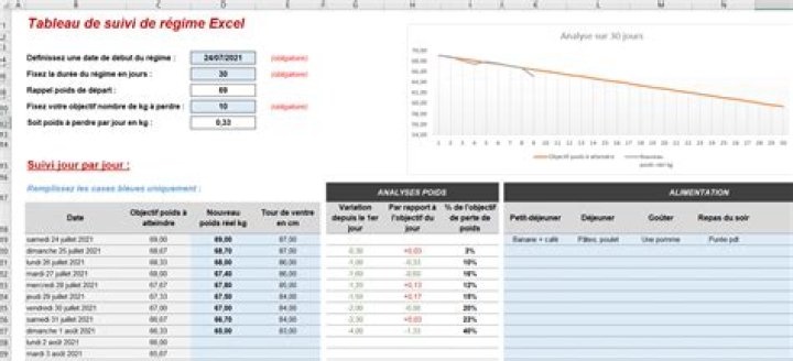Tableau de régime Excel : suivez vos efforts & votre poids