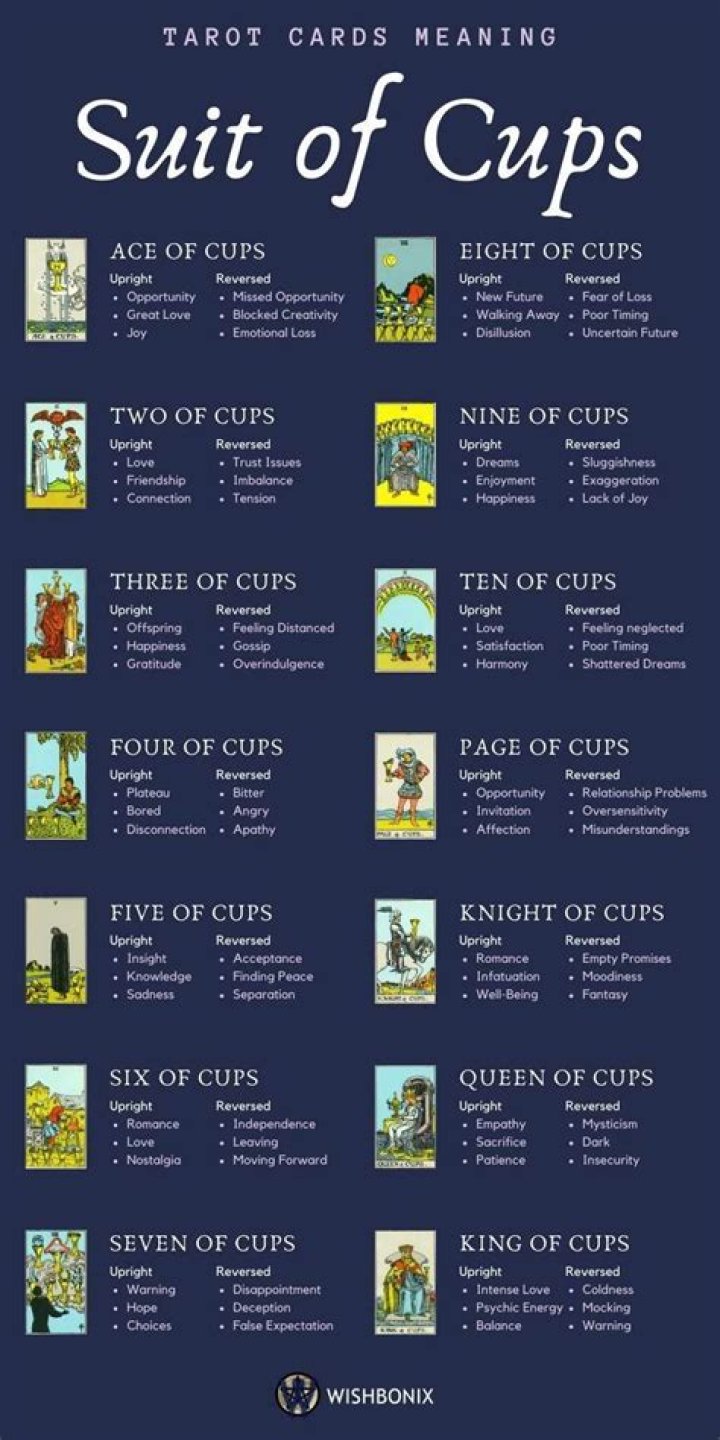 Tarot Card Suit of Cups