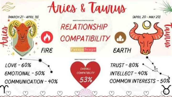 Taurus Woman Aries Man Zodiac Love Compatibility