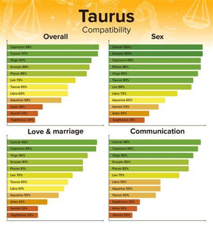Taurus Woman Capricorn Man Zodiac Love Compatibility