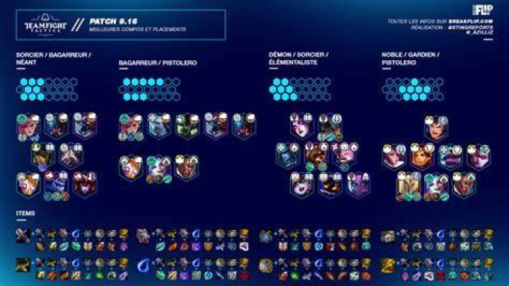 TFT Meta: The Best Team Comps and Builds in Set 9.5