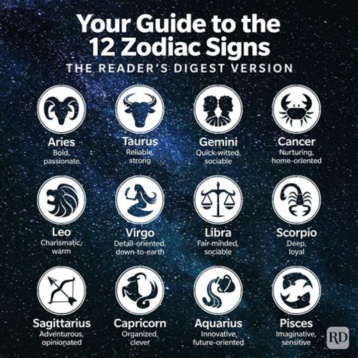 The 12 Zodiac Sign Symbols: The Complete Guide