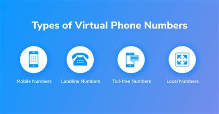 The Convenience of Virtual Phone Numbers