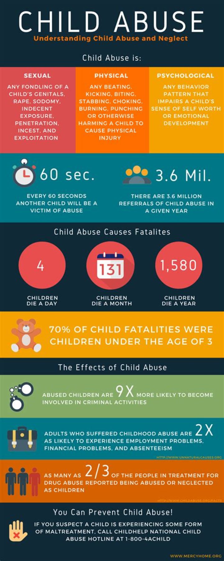 The Survivor Of A Child Abuse