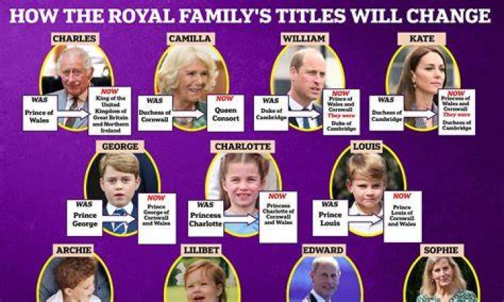 The wife of this Bollywood superstar belongs to Royal British Family, her real name is…