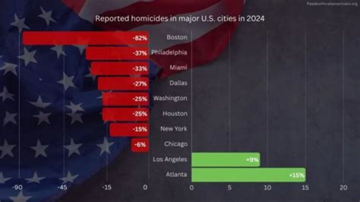 This City Has Been Named the Murder Capital of Colorado