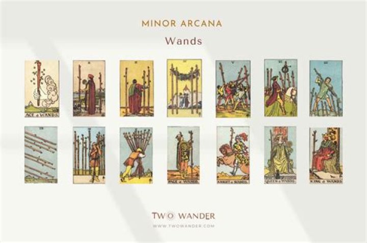 Two of Wands - The Suit of Wands Minor Arcana Cards and Meaning