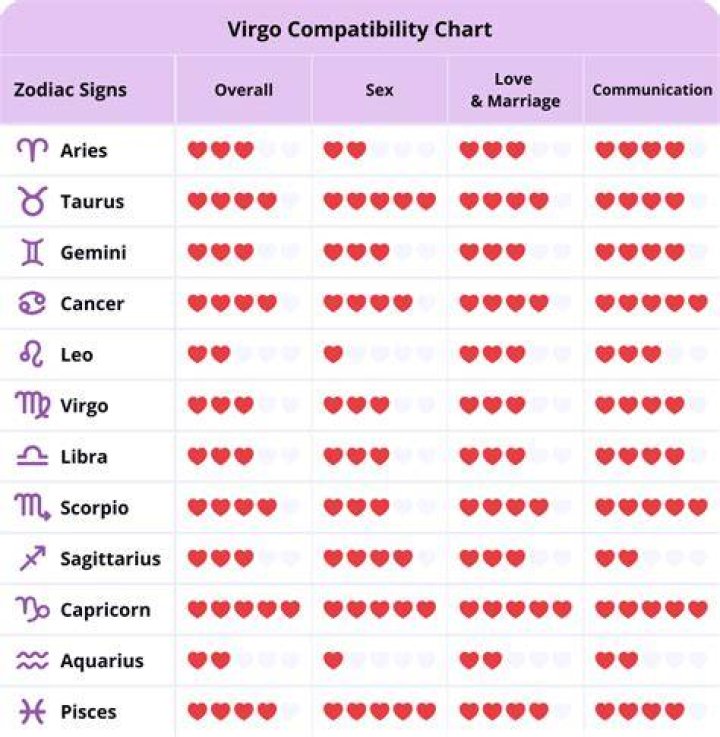 Virgo Man Sagittarius Woman Zodiac Love Compatibility