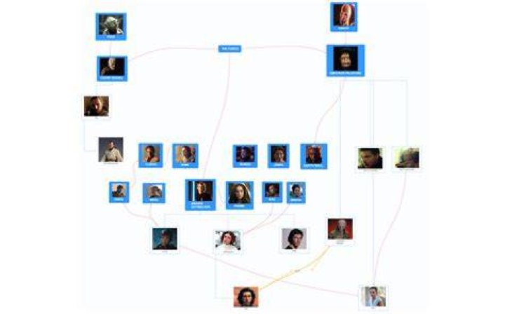 Was Red Wing Star Married Irina? Family Tree