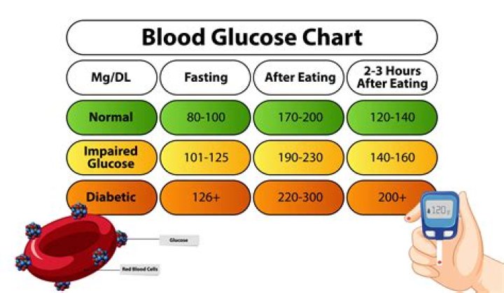 What Are Normal Blood Sugar Levels for Non-Diabetic People?