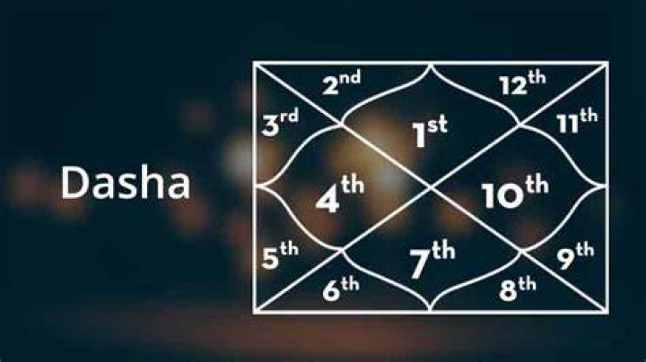What is Dasha and Type of Dasha