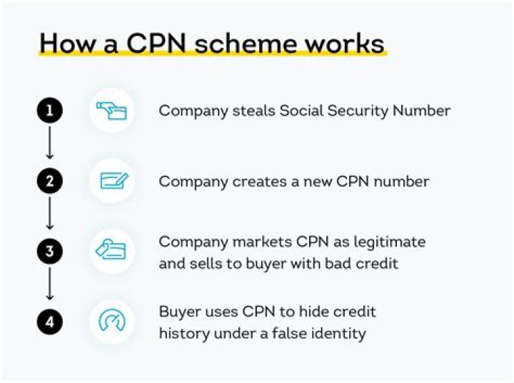 What is the role of a CPN?