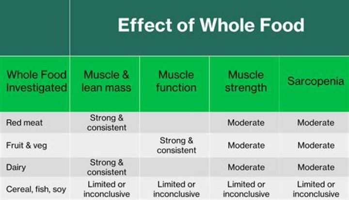What Vitamin Stops Age-Related Muscle Loss? Docs Weigh In