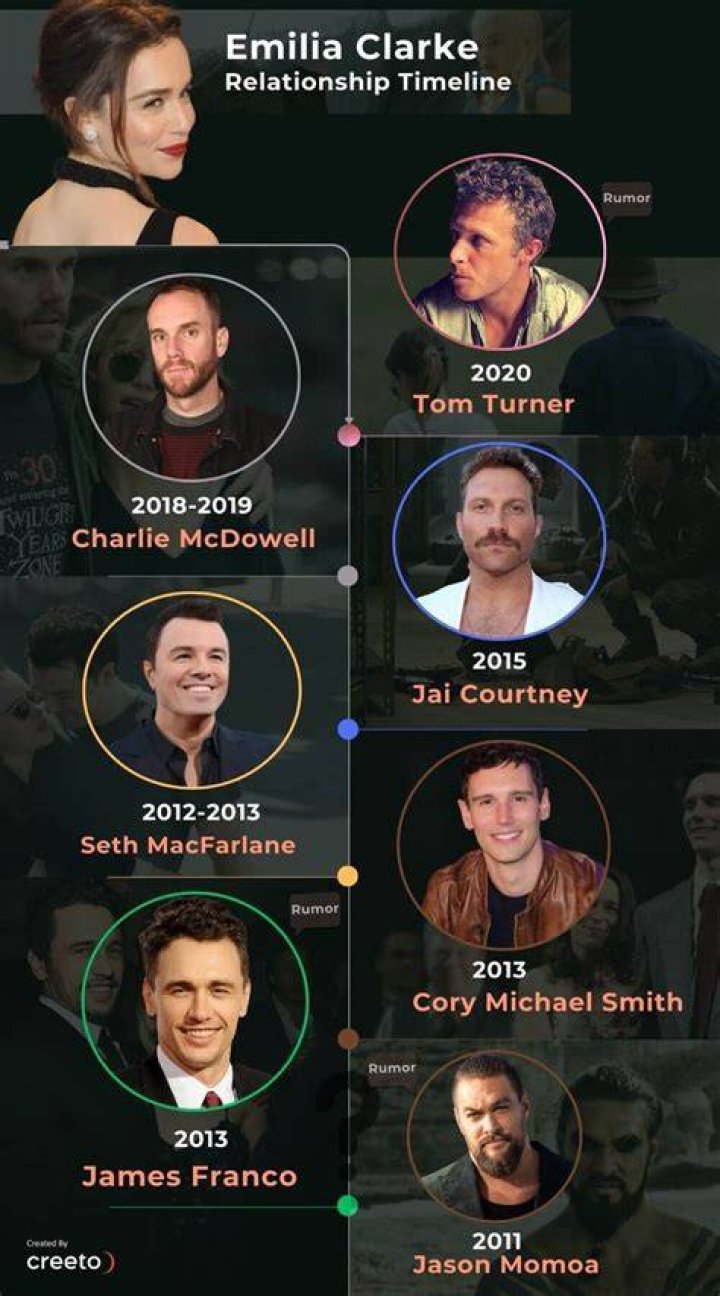 Who is Emilia Clarke Dating? Her Boyfriend in 2024