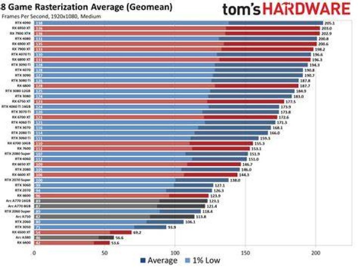Why I'm almost ready to switch to AMD GPUs for streaming