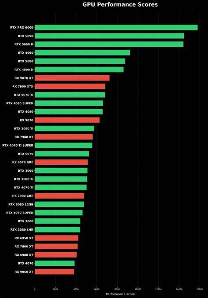 Why I bought one of AMD's worst GPUs